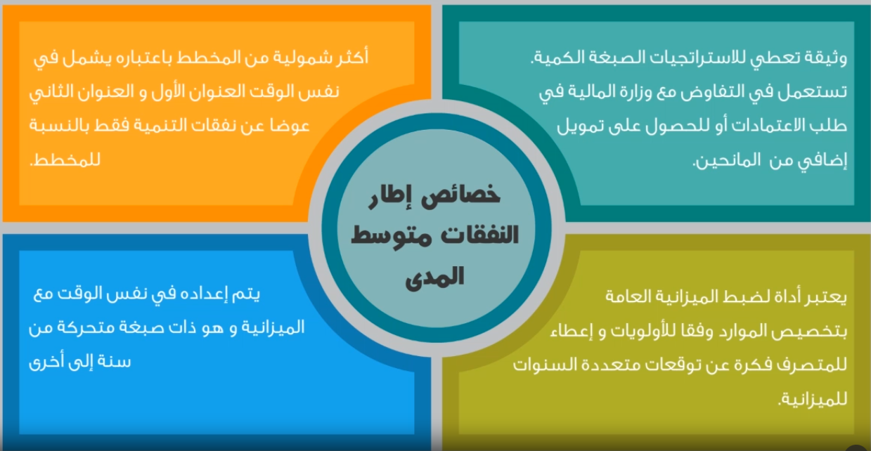 التصرف في الميزانية حسب الأهداف