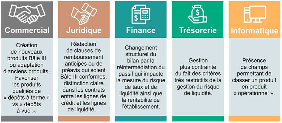 Cours : Bâle